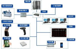 微締模具管理軟件系統注塑行業(yè)生產(chǎn)管理系統
